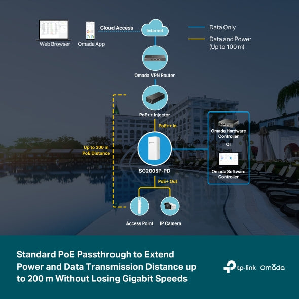 TP-Link SG2005P-PD Omada 5-Port Gigabit Smart Switch with 1-Port PoE++ In and 4- image 2