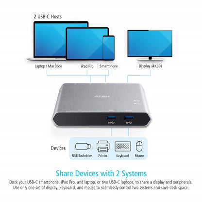 Aten Sharing Switch 2x2 USB-C, 2x Devices, 2x USB 3.2 Gen2 Ports, Power Passthro image 2