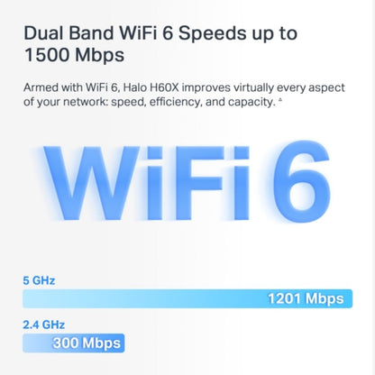 Mercusys Halo H60X(3-pack) AX1500 Whole Home Mesh Wi-Fi 6 System (WIFI6) image 3