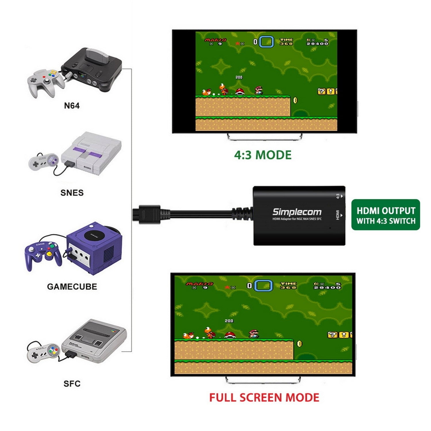 Simplecom CM461 HDMI Adapter Composite AV to HDMI Converter for Nintendo NGC N64 image 3