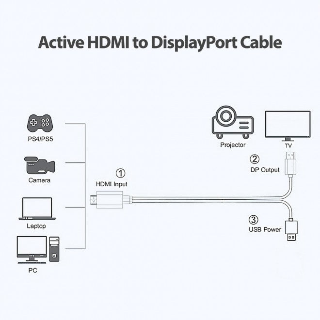 Simplecom TH201 HDMI to DisplayPort Active Converter Cable 4K@60hz USB Powered 2 image 2