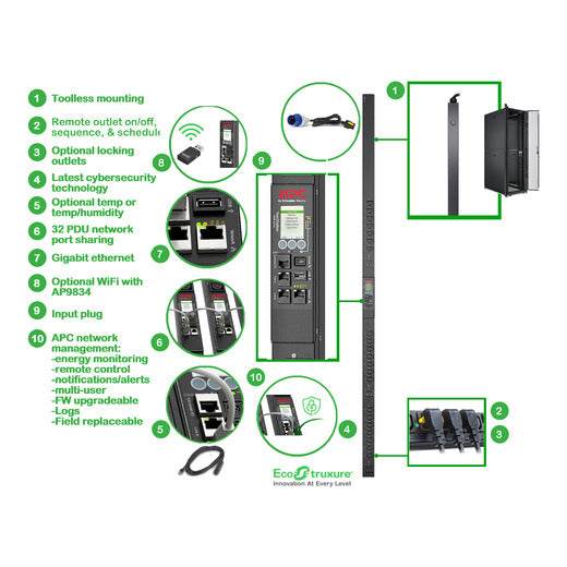 APC Rack PDU 9000 Switched, ZeroU, 16A, 230V, (21) C13 & (3) C19, IEC309 Cord image 2