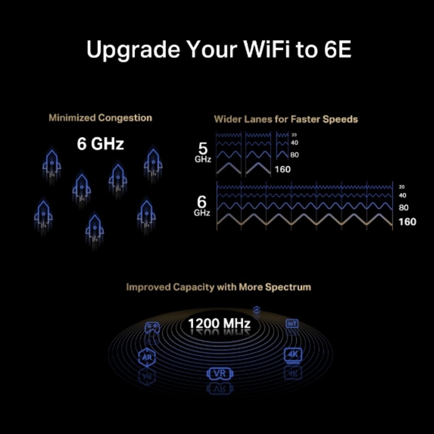 Mercusys MA86XE AXE5400 Wi-Fi 6E Bluetooth 5.2 PCIe Adapter, 2402Mbps @6GHz,2402 image 2