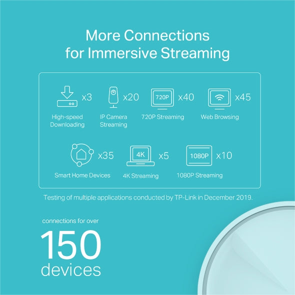 TP-Link Deco X20(2-pack) AX1800 Whole Home Mesh Wi-Fi 6 System, Up To 370 sqm Co image 3