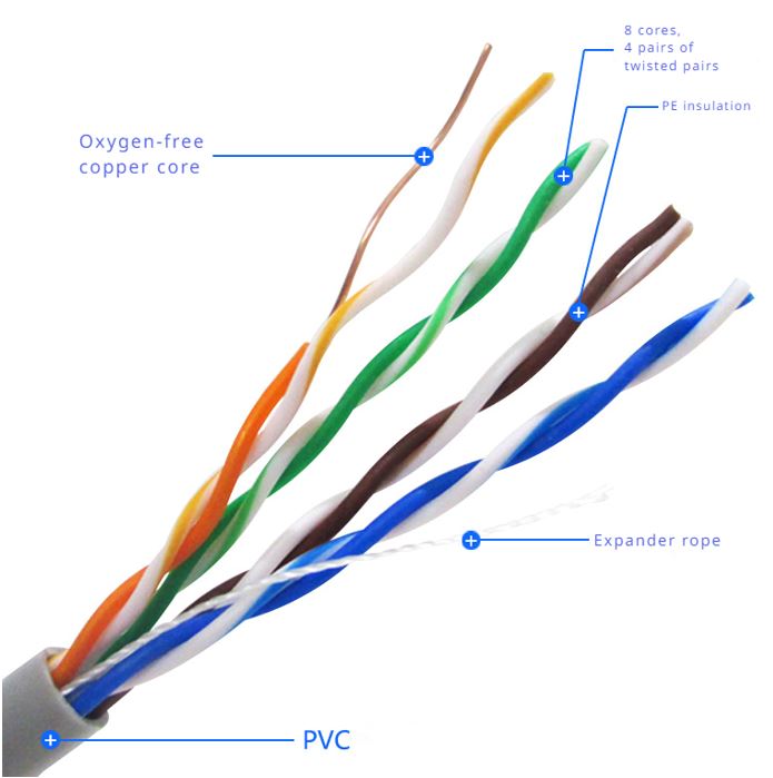 8Ware Cat5E Solid Copper Cable Roll 100m with Dispenser 24AWG 4 Pairs Blue image 2