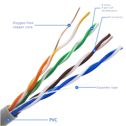 8Ware Cat5E Solid Copper Cable Roll 100m with Dispenser 24AWG 4 Pairs Blue image 2