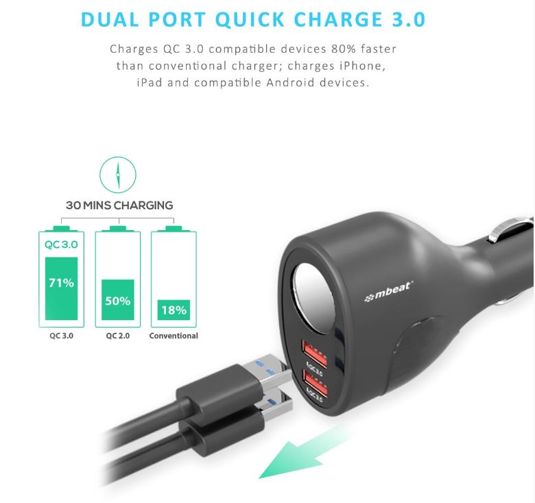 mbeat®  Gorilla Power Dual Port QC3.0 Car Charger and Cigarette Lighter Extende image 2