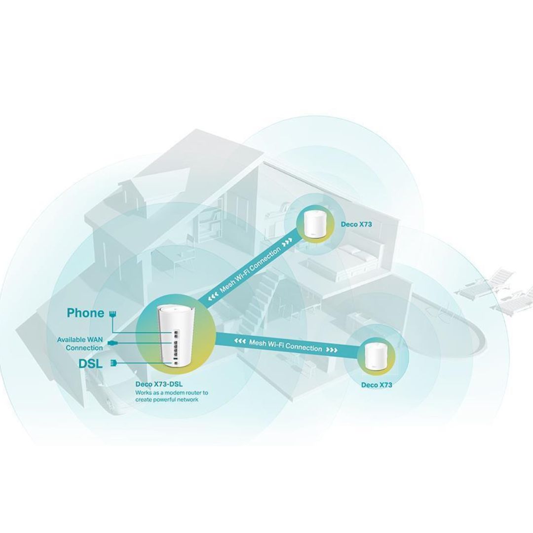 TP-Link Deco X73-DSL(3-pack) AX5400 VDSL Whole Home Mesh Wi-Fi 6 Modem System 66 image 2