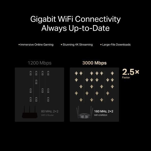 Mercusys MR85X AX3000 Dual-Band Wi-Fi 6 Router image 3